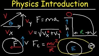 Physics Review  Basic Introduction [upl. by Nichol]