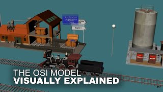 The OSI Model Animation [upl. by Luahs]