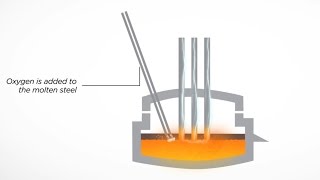 Electric Arc Furnace Steel Slag EAF [upl. by Zola]