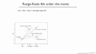 4thOrder Runge Kutta Method for ODEs [upl. by Ayram927]