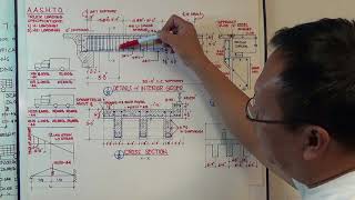 BRIDGE DESIGN amp DETAILS Part 1 [upl. by Riamo550]