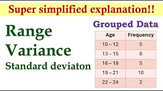 Measures of Dispersion Grouped Data  Basic Statistics [upl. by Beghtol]