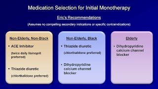 Hypertension  Antihypertensive Medications [upl. by Swetlana441]