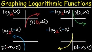 Graphing Logarithmic Functions With Transformations Asymptotes and Domain amp Range [upl. by Norrag]