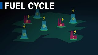 The Nuclear Fuel Cycle [upl. by Nerrak]