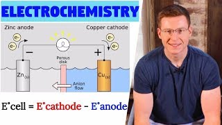 Electrochemistry  GalvanicVoltaic vs Electrolytic Cell [upl. by Notsua]