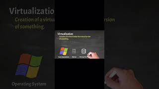 What is virtualization [upl. by Aubin273]