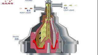 Purifier working principle [upl. by Cartie]