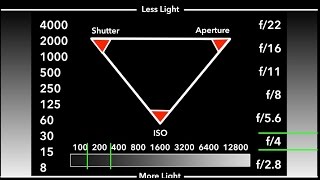 Understanding Exposure The Exposure Triangle with Mark Wallace [upl. by Ireva443]