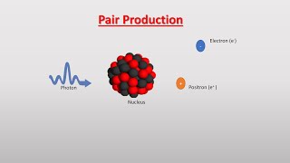 Pair Production [upl. by Ardnuasal]