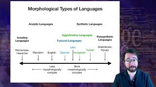 Introduction to Linguistics Morphology 3 [upl. by Analad433]