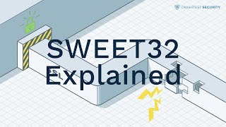 SSL SWEET32 Attack Explained [upl. by Mark278]