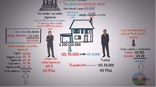 ¿Comprar o alquilar casa ¿Cuál es la mejor decisión [upl. by Zobe417]