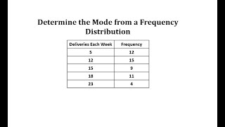 Determine the Mode from a Frequency Table [upl. by Eidissac148]