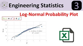 LogNormal Probability Distribution Plot in Excel [upl. by Elockcin]