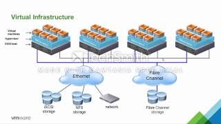 VMware Virtualization 101 [upl. by Onek]