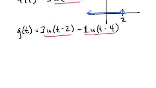 The Unit Step Function [upl. by Mohl989]