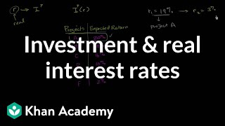 Investment and real interest rates  Macroeconomics  Khan Academy [upl. by Aihseken]