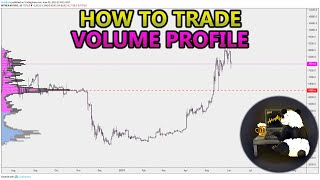 How to Trade Volume Profile VPVR VWAP  and VPSR Analysis Stocks Crypto Forex [upl. by Forkey]