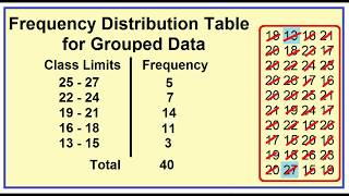 Grouped Frequency Distribution Decreasing Order [upl. by Roberto]