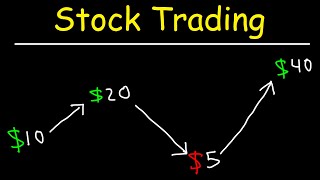 Stock Trading Strategies for Beginners [upl. by Pomcroy909]