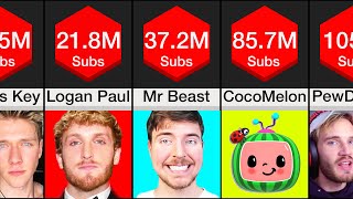 Comparison Most Subscribed YouTubers [upl. by Peale]