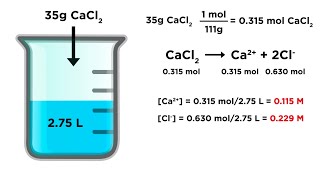 How many ml of water in one tablespoon [upl. by Adey638]