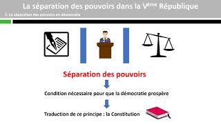 Cest quoi la République  IdéesPolitiques [upl. by Elacsap]