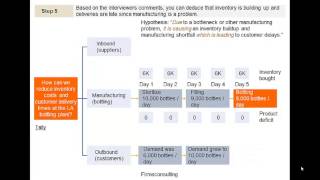 Comprehensive McKinsey Bain amp BCG Operations Case Approach [upl. by Papotto]