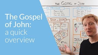 The Gospel of John Overview  Whiteboard Bible Study [upl. by Adlecirg797]