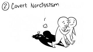 4 Types of Narcissism [upl. by Norvun541]