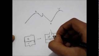 JUGULAR VENOUS PULSE CURVE [upl. by Irafat452]