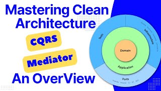 Clean Architecture  CQRS  Mediator  Overview [upl. by Armin]