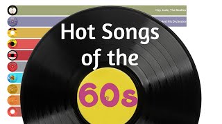 Songs of the 60s All 1 Hits [upl. by Ellatsirhc]