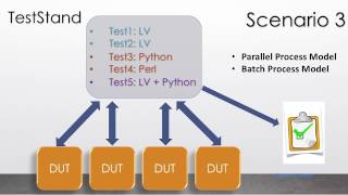 Intro to NI TestStand Tutorial [upl. by Okikuy]