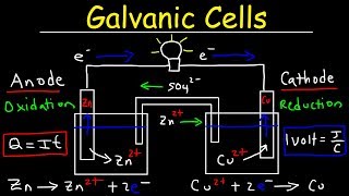 Introduction to Galvanic Cells amp Voltaic Cells [upl. by Notlrac]