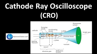 Cathode Ray Oscilloscope CRO  Electronics  Physics [upl. by Socha130]