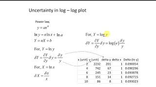 Plotting Uncertainty in log  log plot [upl. by Derfliw49]