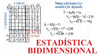 ESTADÍSTICA BIDIMENSIONAL 10 [upl. by Ettenil]