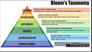 Higher order thinking skills SOLOBloom Taxonomy Comparison Bayaan Academy Teacher Workshop [upl. by Caasi]