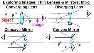 Physics 551 Optics Exploring Images with Thin Lenses and Mirrors 1 of 20 Introduction [upl. by Hurleigh]