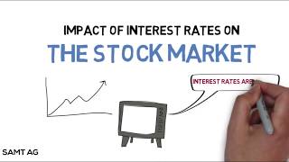 How do Interest Rates Impact the Stock Market [upl. by Farl]