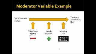 Moderator and Mediator Variables [upl. by Erodaeht]