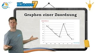 Graphen einer Zuordnung  Klasse 7 ★ Wissen [upl. by Brubaker904]