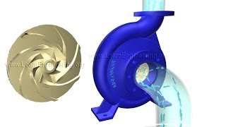 How does a Centrifugal pump work [upl. by Belva]