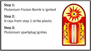 How do hydrogen bombs work  Real Chemistry [upl. by Sprung]