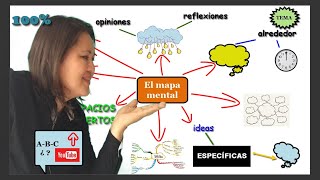 crea MAPAS MENTALES 👣 paso a paso [upl. by Edla]