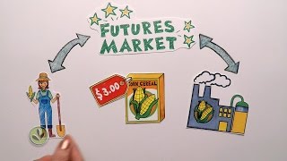 Futures Market Explained [upl. by Guinevere]