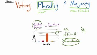 Plurality amp Majority Definition for Kids [upl. by Durtschi448]