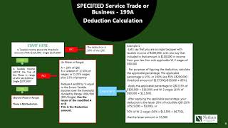 PassThru Entity Deduction 199A Explained amp Made Easy to Understand [upl. by Ajnotal]